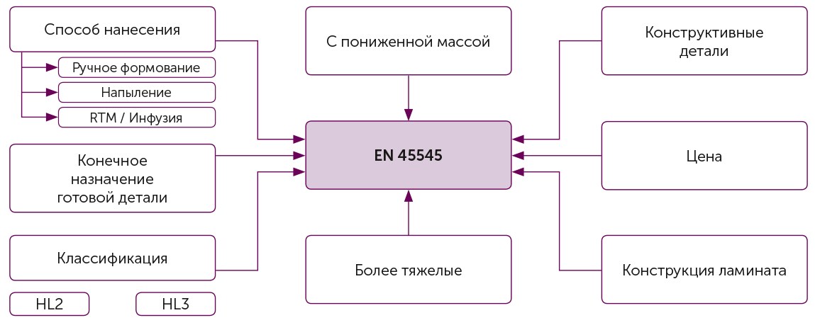 Рисунок 2