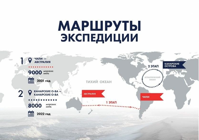 Через океан — на солнечной энергии
