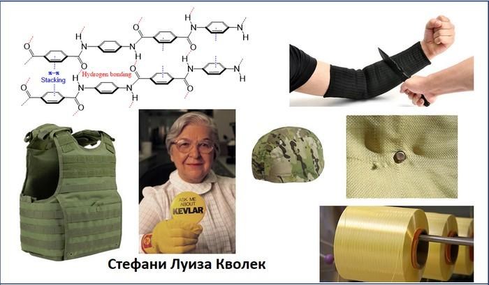 Кевлар. История изобретения