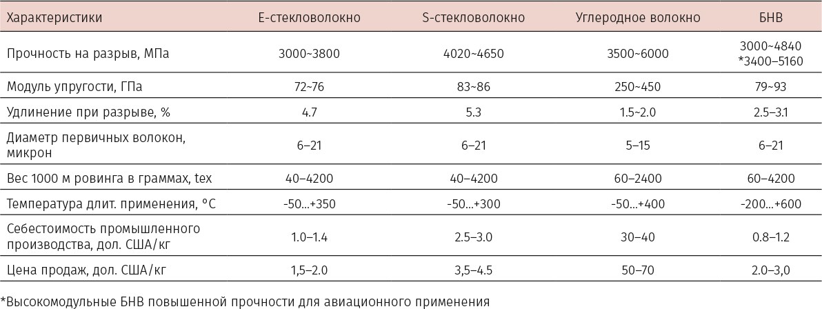 Почему базальтовые непрерывные волокна станут основой производства армирующих и композиционных материалов в 21 веке