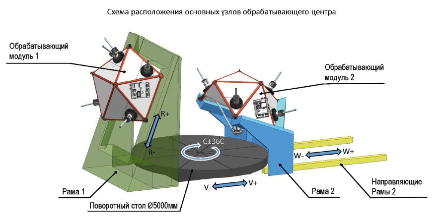 Оборудование METROM для пространственной механической обработки и 3D-печати