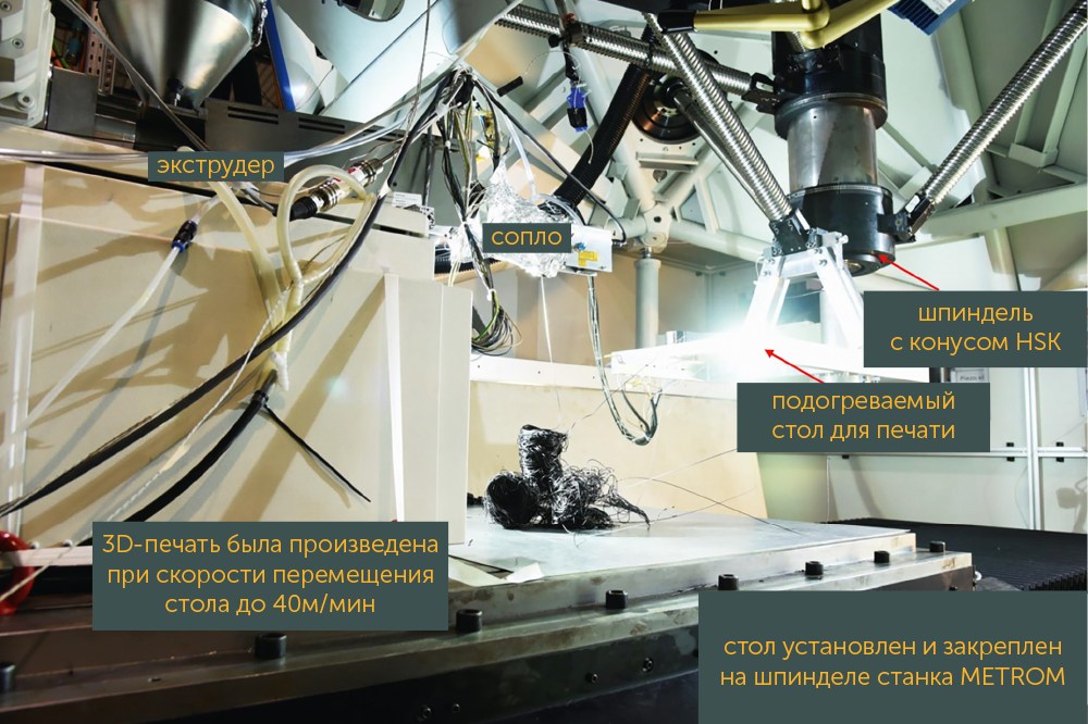 Рисунок 11. Экспериментальная установка SEAM: экструзионная головка для пластифицированного материала вместе с подвижной платформой приводится в движение и управляется при помощи 5-ти осевой системы с параллельной кинематикой от компании METROM