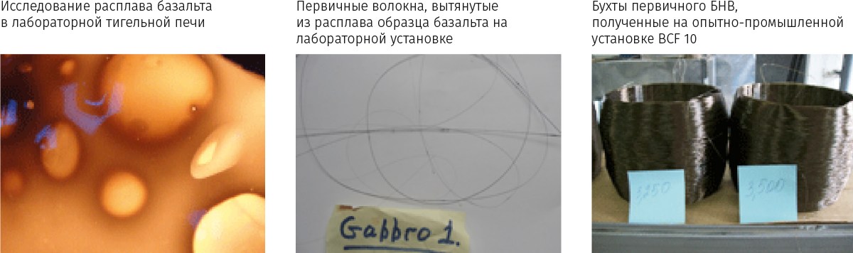 Рисунок 1