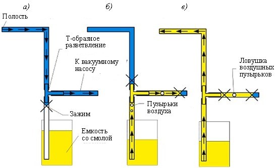 Рис. 6. Схематичное изображение процесса SLI [25]
