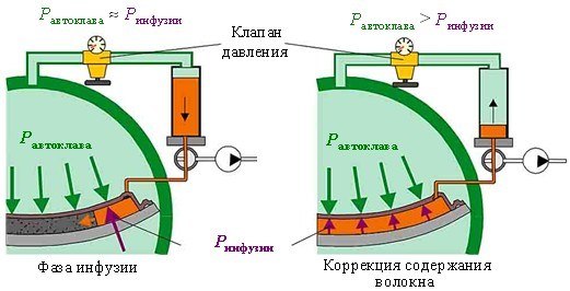 Рис. 8. Схематичное изображение процесса SLI [14]