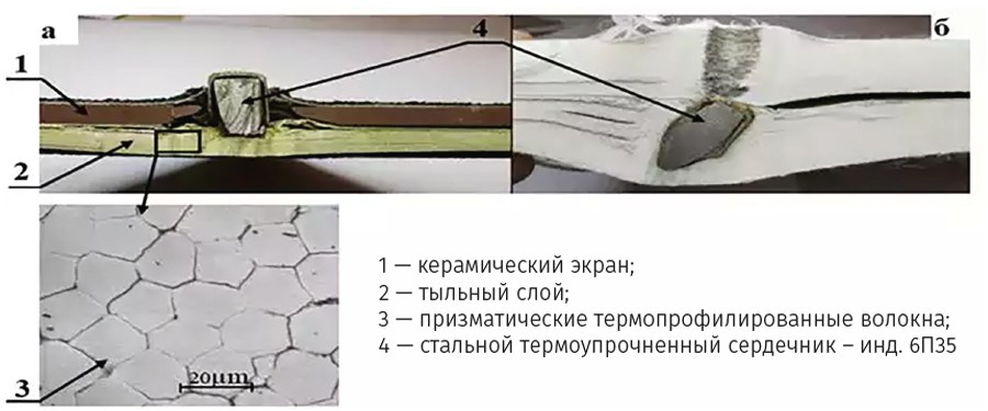 Поперечные срезы бронематериалов, после обстрела из пистолета Ярыгина разработанной керамокомпозитной (а) и традиционной полиэтилен-композитной брони на основе СВМПЭ волокон (б)