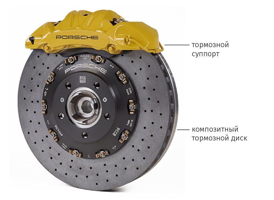 Общий вид тормозной системы CCM от компании Brembo. Источник: www.bremboparts.com