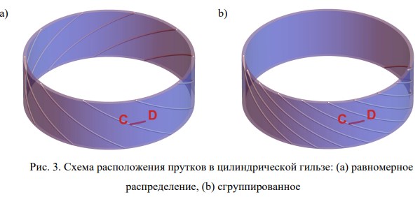 Новый подход к созданию бедренного экзопротеза на основе 3Д-печати и углеродных волокон
