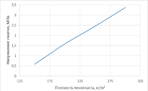 НИЦ «СПМ» — научно-технологический центр в области полимерного материаловедения