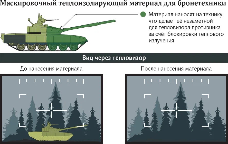 Видимо, невидимы: российская бронетехника станет незаметной для тепловизоров